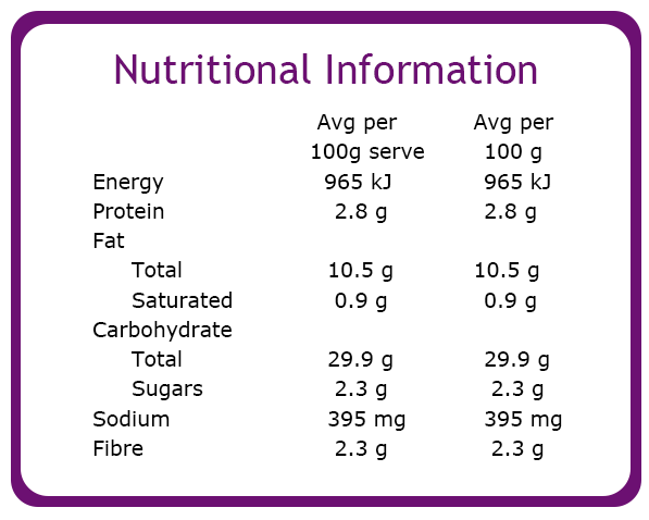 Vegie Magic Vegie Combo Schnitzel Nutritional Panel